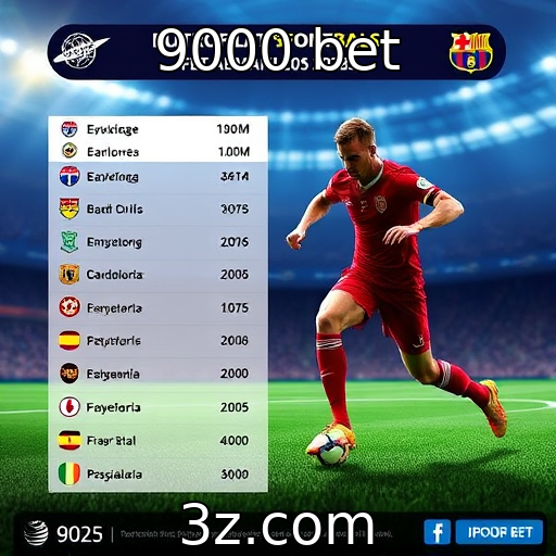 Expectativas para eventos de jogos em 2025